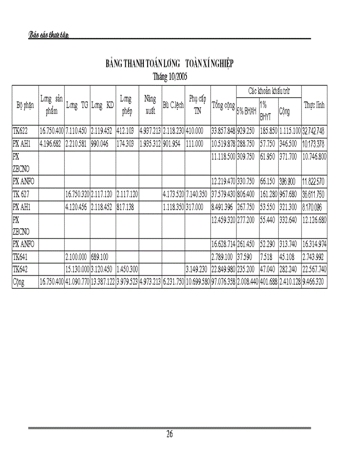 image for page Hoàn thiện kế toán tiền lương và các khoản trích theo lương tại công ty Tổng Công ty thép Việt Nam