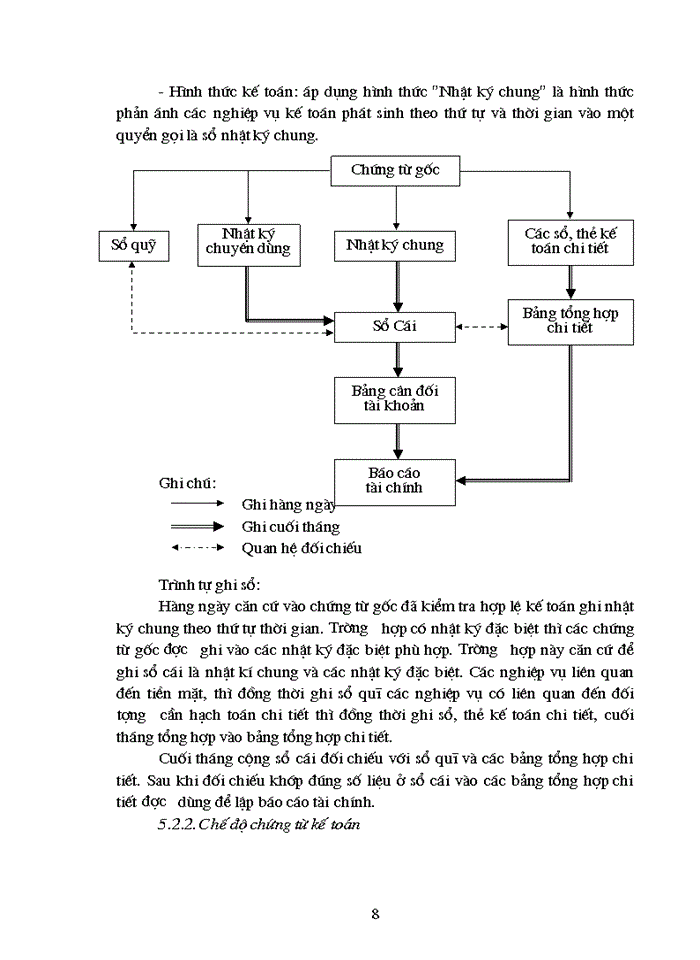 image for page Kế toán tập hợp chi phí sản xuất và tính giá thành sản phẩm xí nghiệp xây lắp I trực thuộc Tổng Công ty cổ phần kinh doanh phát triển nhà và đô thị Hà Nội