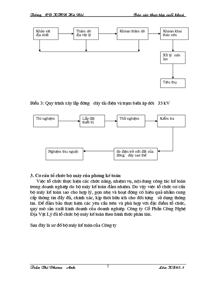 image for page Kế toán tại Công ty Cổ Phần Công Nghệ Địa Vật Lý