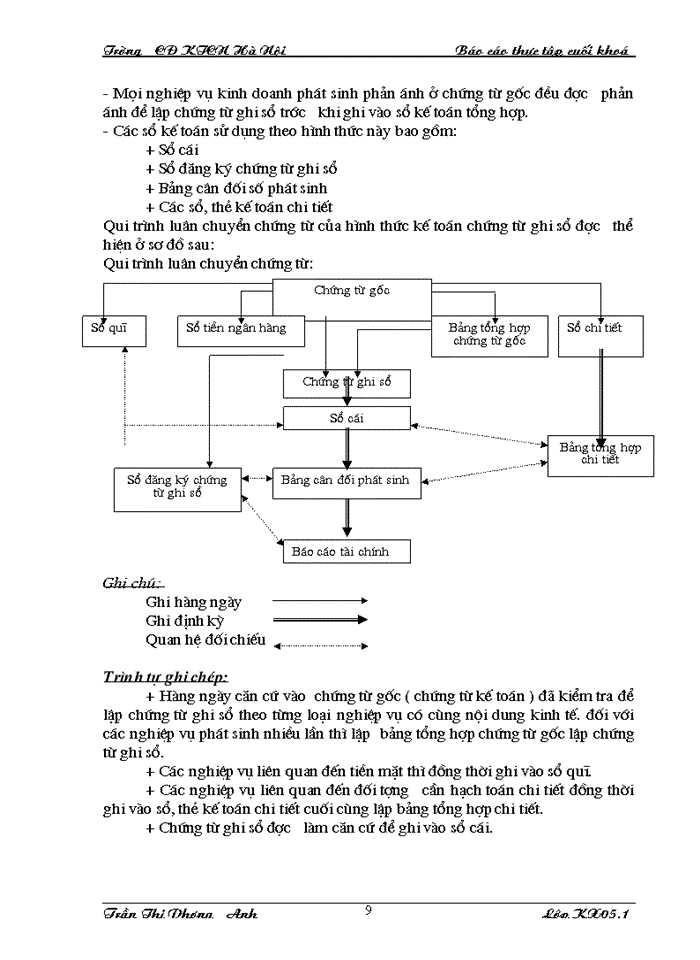 image for page Kế toán tại Công ty Cổ Phần Công Nghệ Địa Vật Lý