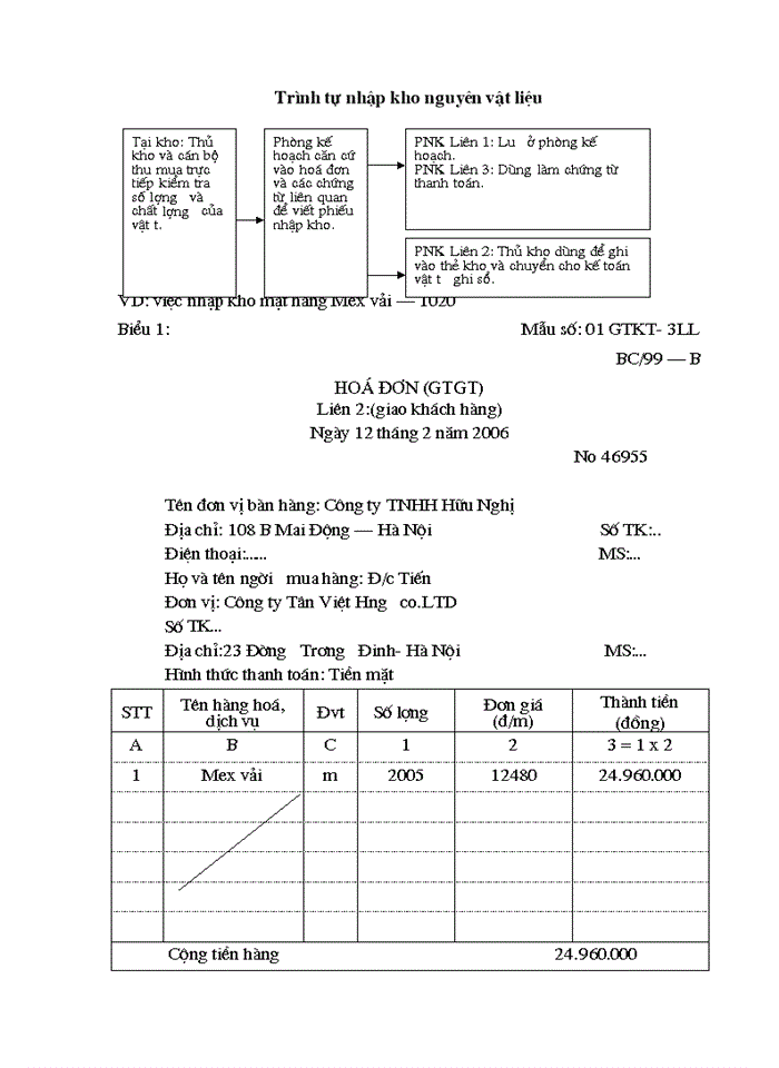image for page Thực tế công tác kế toán nguyên liệu vật liệu và công cụ dụng cụ tại Công ty CP thương mại dịch vụ Tân Việt Hưng