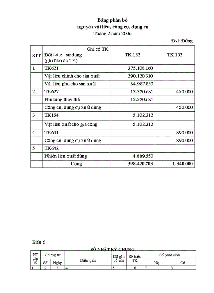 image for page Thực tế công tác kế toán nguyên liệu vật liệu và công cụ dụng cụ tại Công ty CP thương mại dịch vụ Tân Việt Hưng