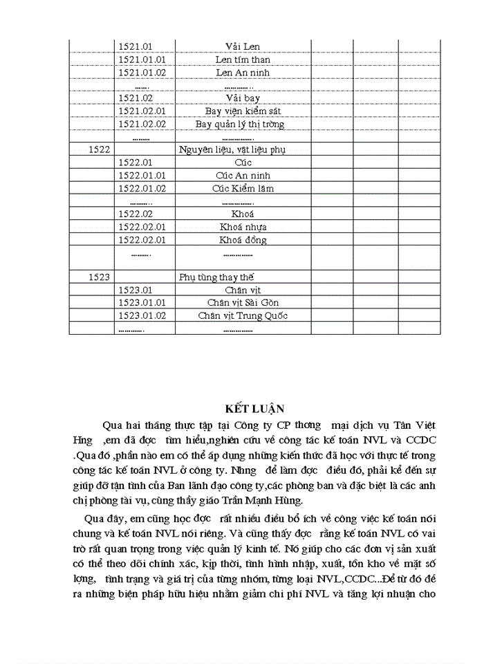 image for page Thực tế công tác kế toán nguyên liệu vật liệu và công cụ dụng cụ tại Công ty CP thương mại dịch vụ Tân Việt Hưng