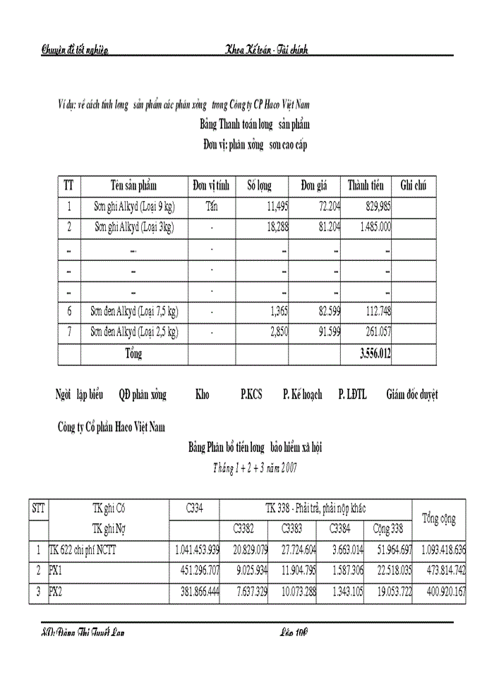 image for page Hoàn thiện phương pháp kế toán chi phí sản xuất Sơn tại Công ty Cổ phần Haco Việt Nam trong diều kiện vận dụng hệ thống chuẩn mực kế toán Việt Nam