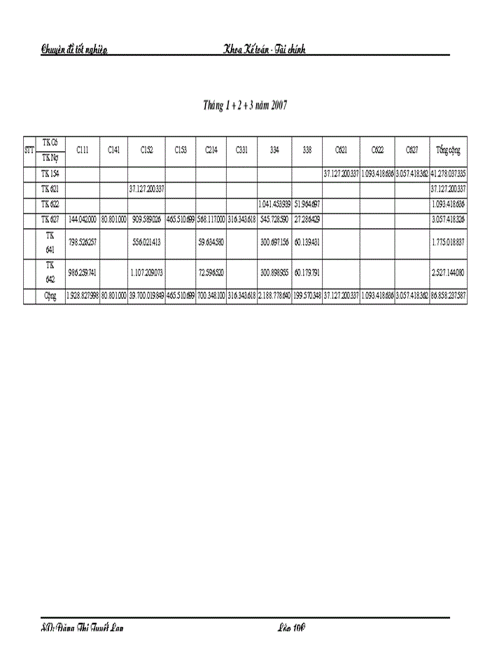 image for page Hoàn thiện phương pháp kế toán chi phí sản xuất Sơn tại Công ty Cổ phần Haco Việt Nam trong diều kiện vận dụng hệ thống chuẩn mực kế toán Việt Nam
