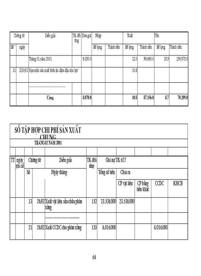 image for page Tổ chức công tác kế toán nguyên vật liệu ở Công Ty Chế Biến Lương Thực và Thức Ăn Gia Súc