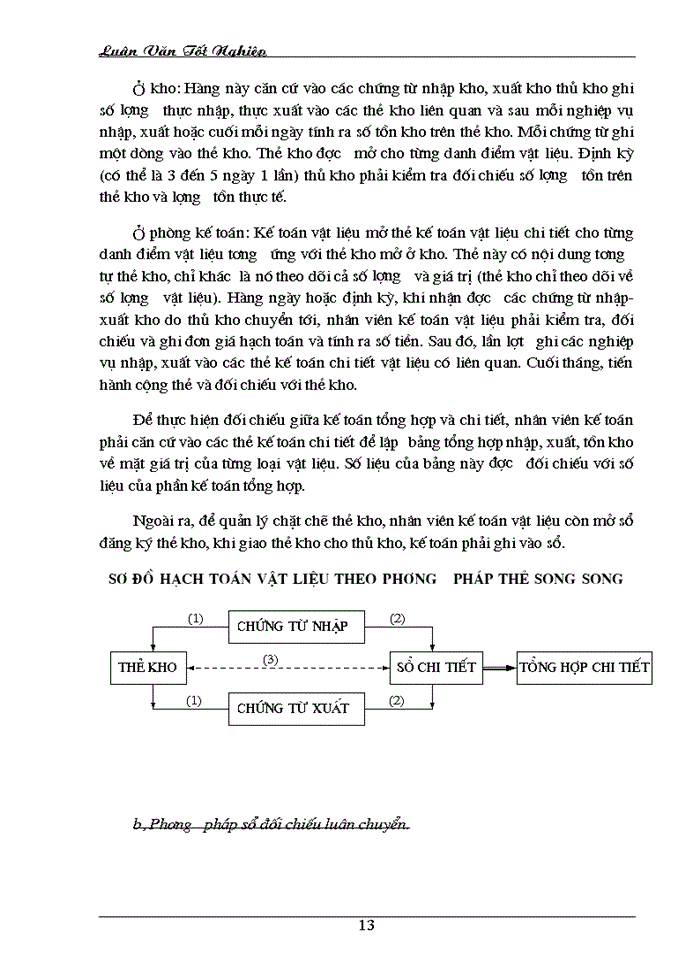 image for page Tổ chức công tác kế toán nguyên vật liệu với việc nâng cao hiệu quả sử dụng vốn lưu động ở Công ty Dệt 8-3
