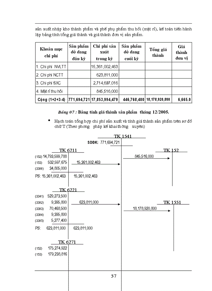 image for page Hoàn thiện công tác  kế toán tập hợp chi phí sản xuất và tính giá thành sản phẩm tại công ty mía đường sông con