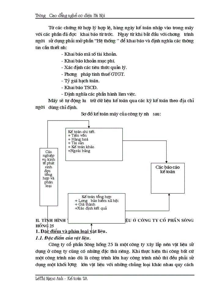 image for page Tổ chức công tác kế toán nguyên vật liệu và tình hình quản lý sử dụng nguyên vật liệu tại công ty CP Sông Hồng 25