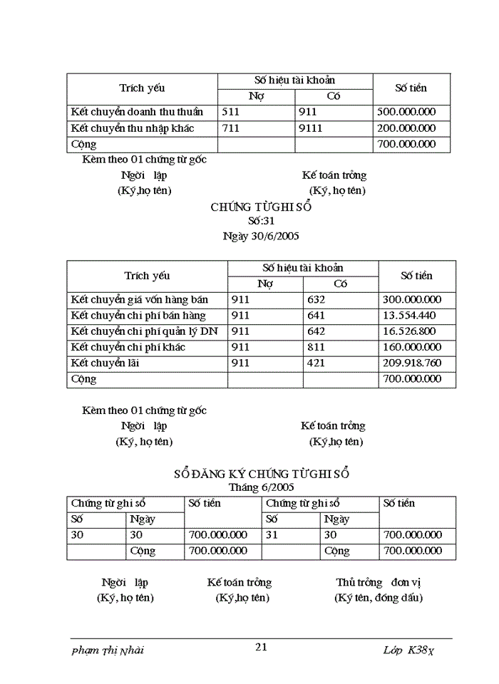 image for page Kế toán hạch toán thành phẩm tiêu thụ và xác định kết quả kinh doanh