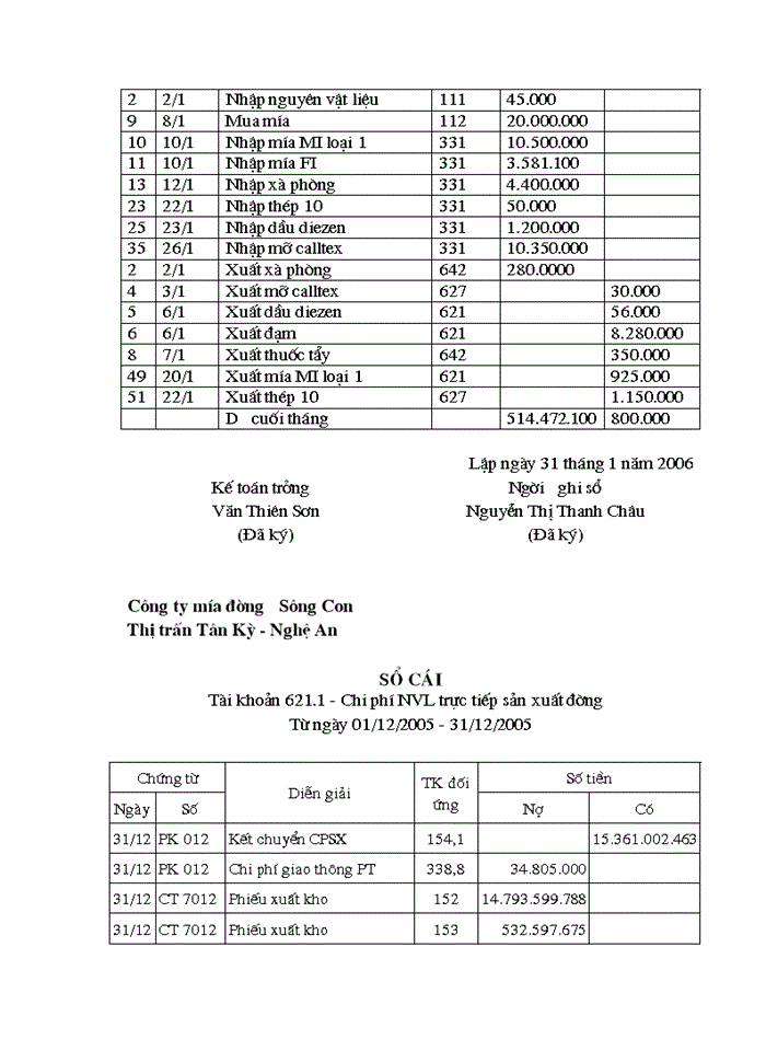 image for page Kế toán nguyên vật liệu tại công ty mía đường Sông Con thị trấn Tân Kỳ - Nghệ An