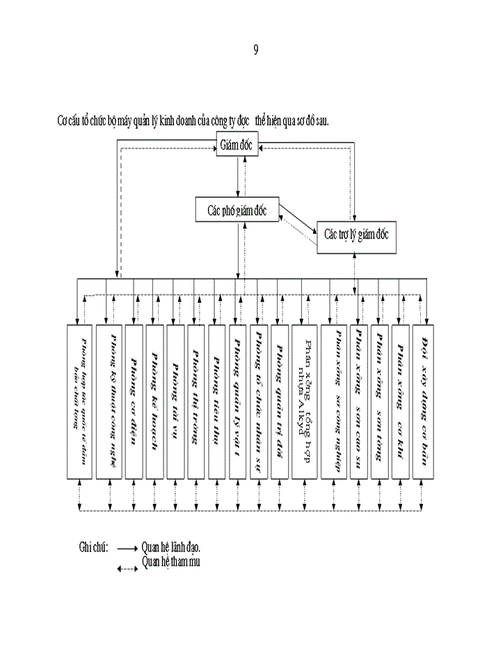 image for page Hoàn thiện công tác hạch toán kế toán tiền lương và các khoản trích theo lương tại Công ty cổ phần dầu khí Sông Hồng