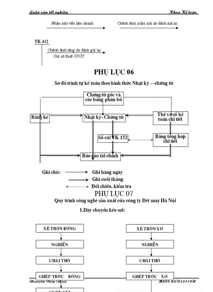 image for page Tổ chức kế toán nguyên vật liệu tại công ty dệt may HÀ NỘI