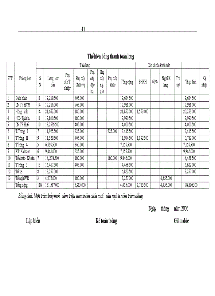 image for page Hoàn thiện công tác kế toán tiền lương và các khoản trích theo lương tại Công ty Du Lịch Việt Nam-Hà Nội