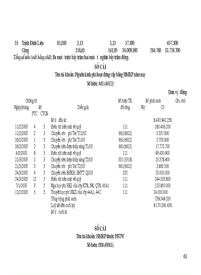 image for page Kế toán tổng hợp