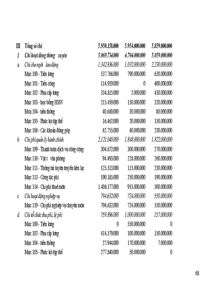 image for page Kế toán tổng hợp