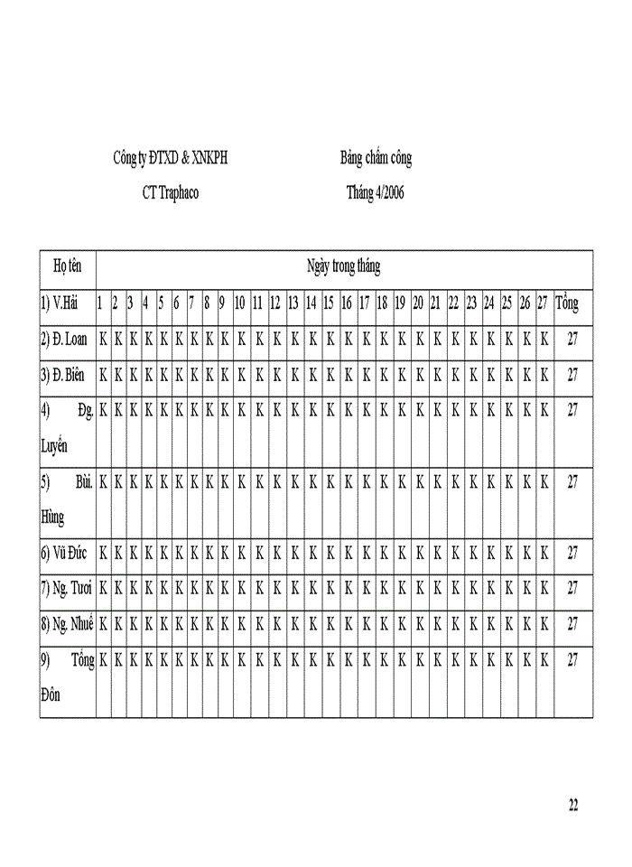 image for page Công tác quản lý sử dụng quỹ lương trong Công ty