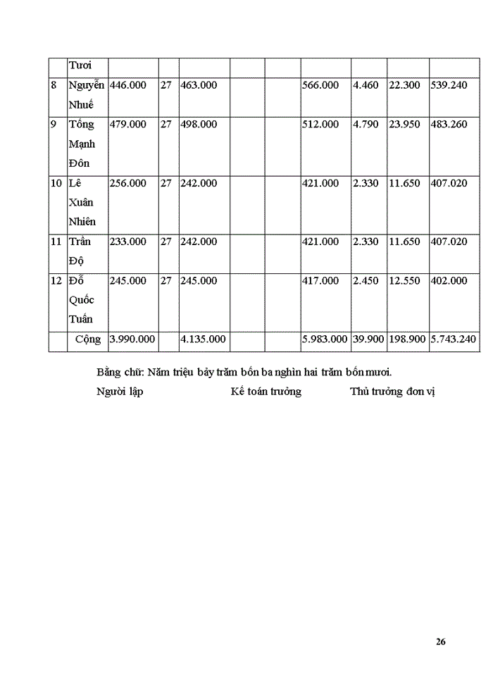 image for page Công tác quản lý sử dụng quỹ lương trong Công ty