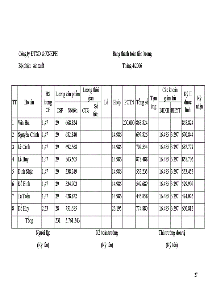 image for page Công tác quản lý sử dụng quỹ lương trong Công ty