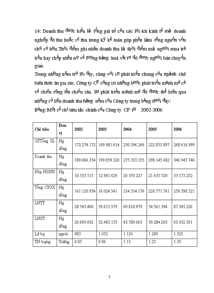 image for page Hạch toán tiền lương và các khoản trích theo lương tại Công ty TNHH Charoen Pokphand Việt Nam