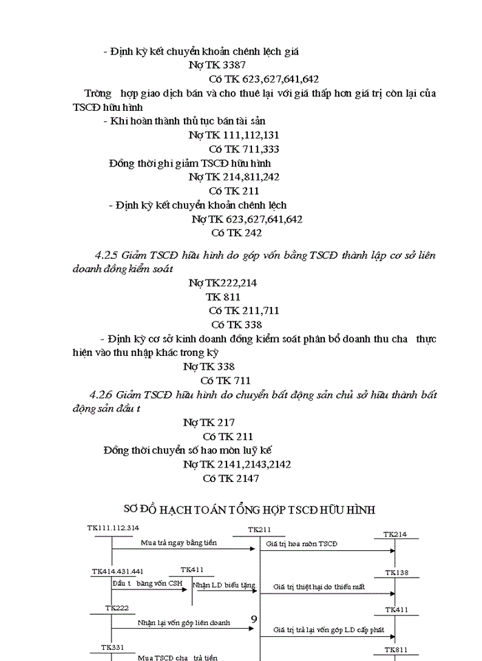 image for page Công tác kế toán TSCĐ hữu hình