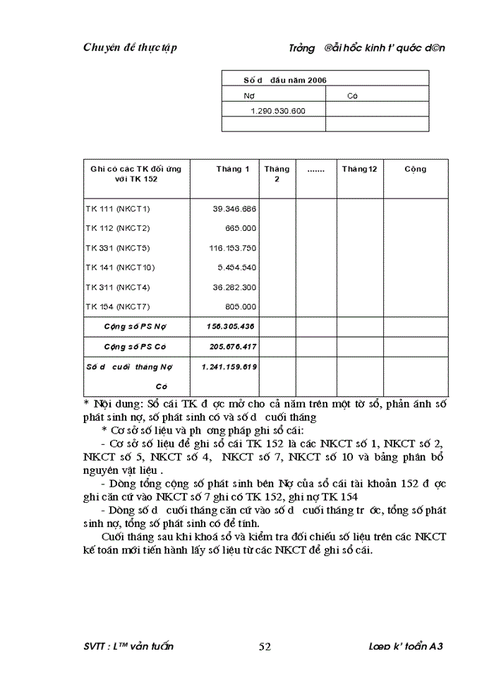 image for page Tổ chức công tác kế toán  nguyên vật liệu tại Công ty CP xây dựng lắp máy điện nước Hà nội
