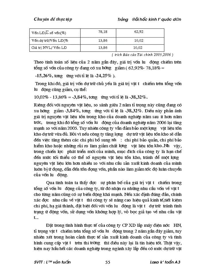 image for page Tổ chức công tác kế toán  nguyên vật liệu tại Công ty CP xây dựng lắp máy điện nước Hà nội