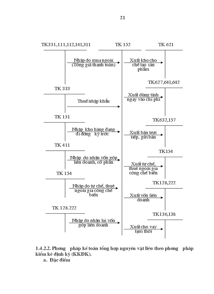 image for page Hoàn thiện công tác kế toán nguyên vật liệu tại công ty TNHH Tân Mỹ