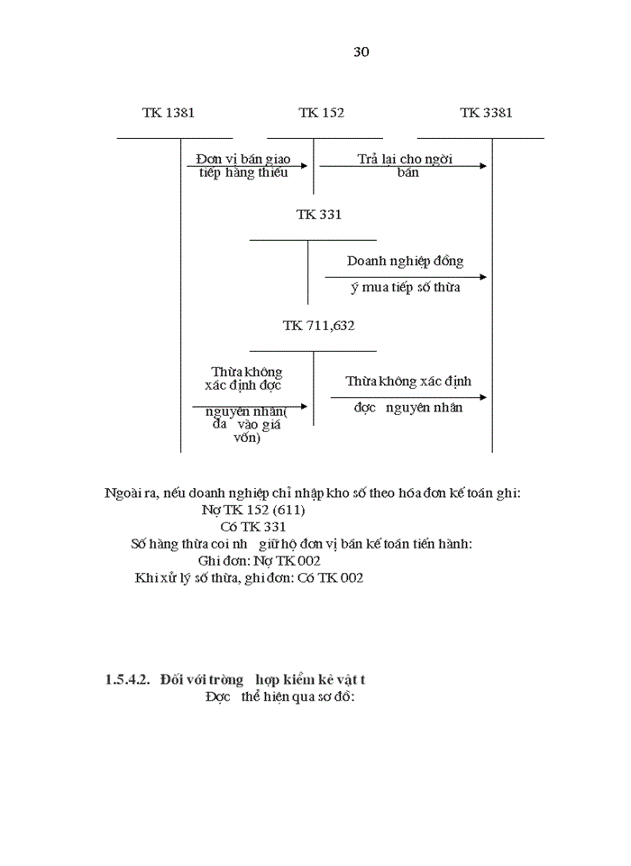 image for page Hoàn thiện công tác kế toán nguyên vật liệu tại công ty TNHH Tân Mỹ