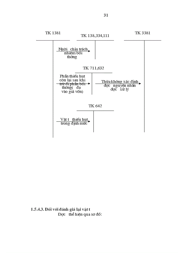 image for page Hoàn thiện công tác kế toán nguyên vật liệu tại công ty TNHH Tân Mỹ