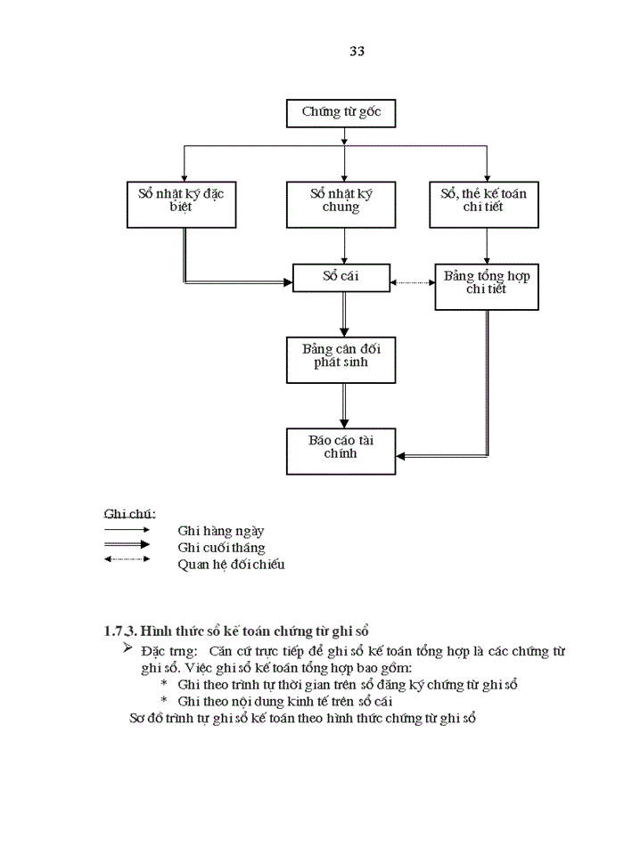 image for page Hoàn thiện công tác kế toán nguyên vật liệu tại công ty TNHH Tân Mỹ