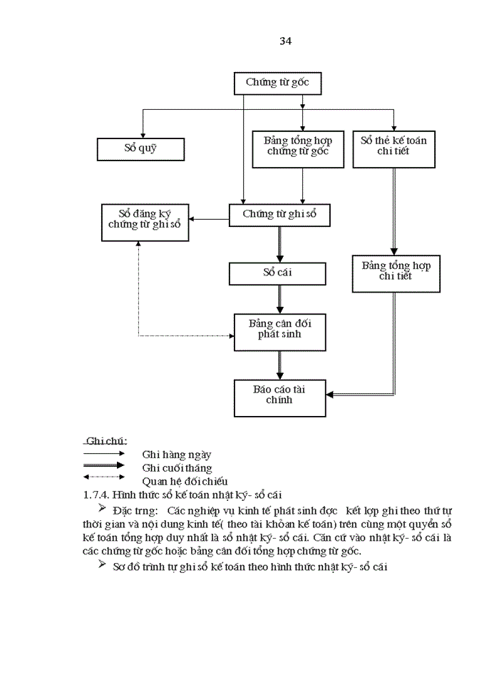 image for page Hoàn thiện công tác kế toán nguyên vật liệu tại công ty TNHH Tân Mỹ