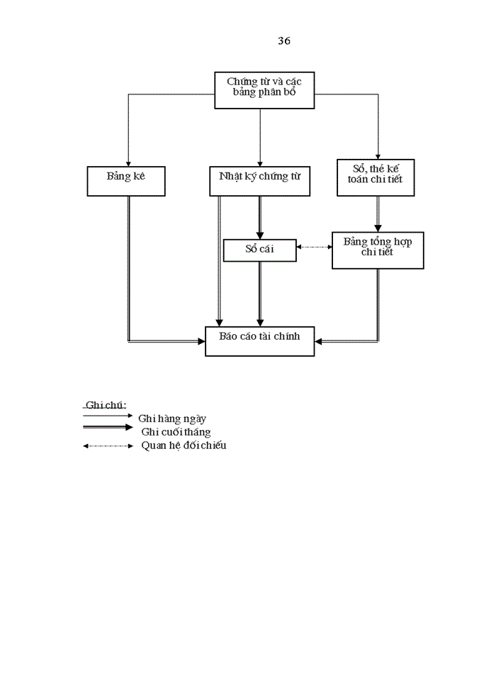 image for page Hoàn thiện công tác kế toán nguyên vật liệu tại công ty TNHH Tân Mỹ