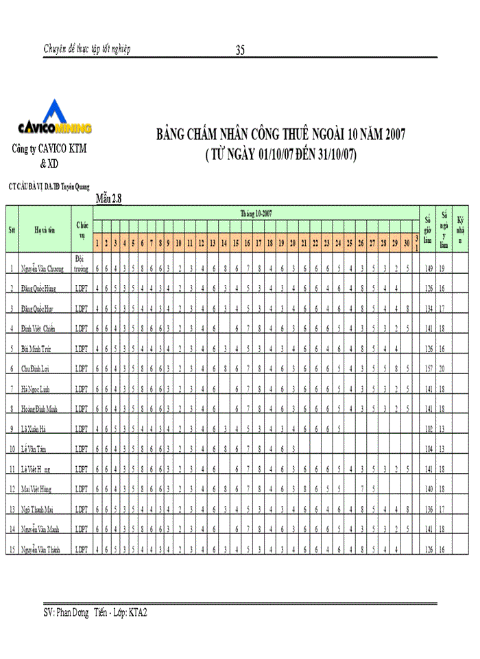image for page Hoàn thiện kế toán chi phí sản xuất và tính giá thành sản phẩm xây lắp tại Công ty cổ phần CAVICOVN KTM & XD