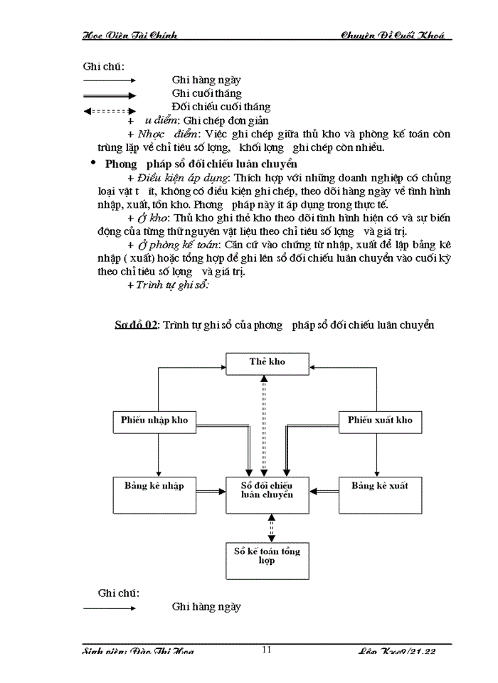 image for page Thực trạng công tác kế toán nguyên vật liệu tại Công ty Cổ phần Dệt Kim Hà Nội