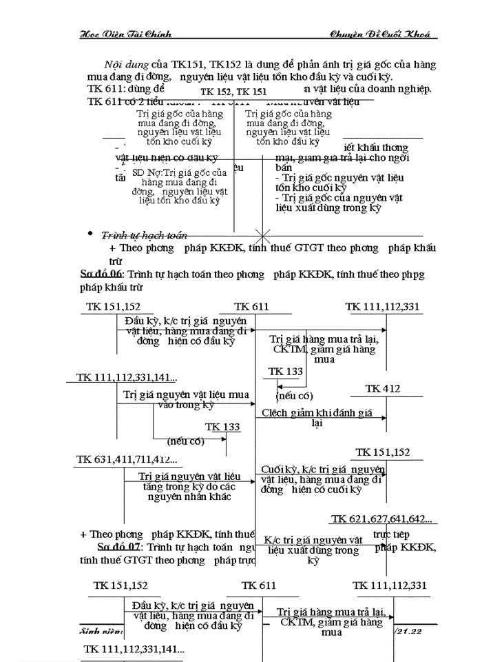 image for page Thực trạng công tác kế toán nguyên vật liệu tại Công ty Cổ phần Dệt Kim Hà Nội