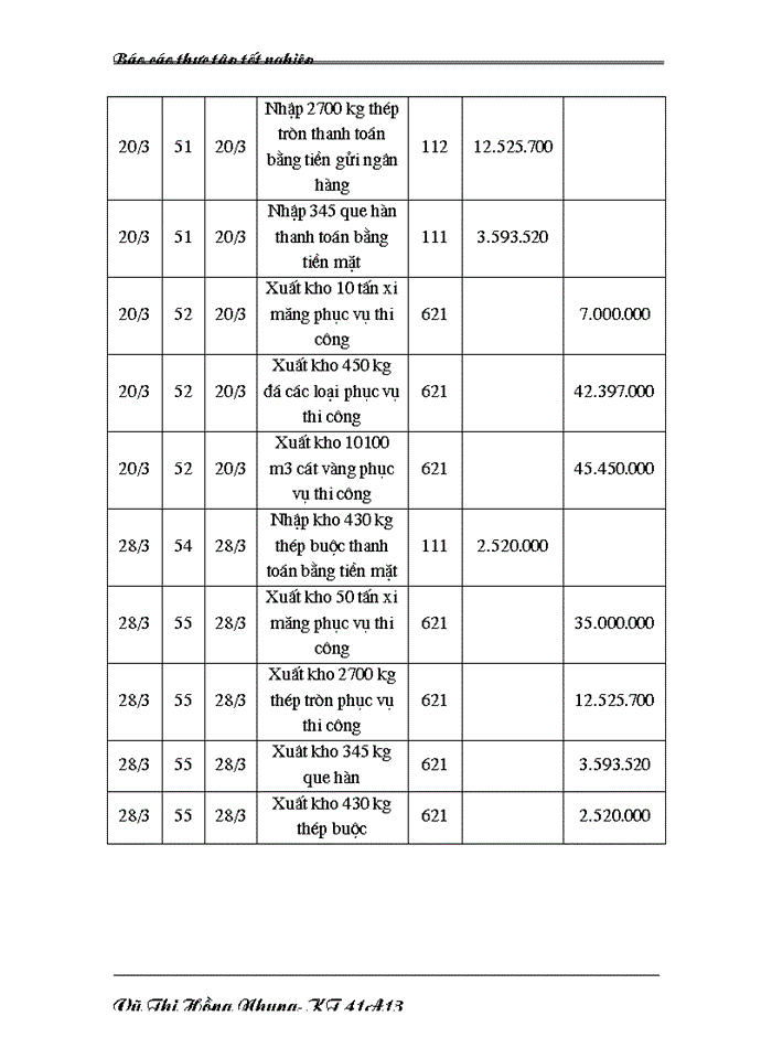 image for page kế toán nguyên liệu vật liệu và công cụ dụng cụ tại Công ty Cổ phần ây dựng và Phục chế  công trình văn hoá