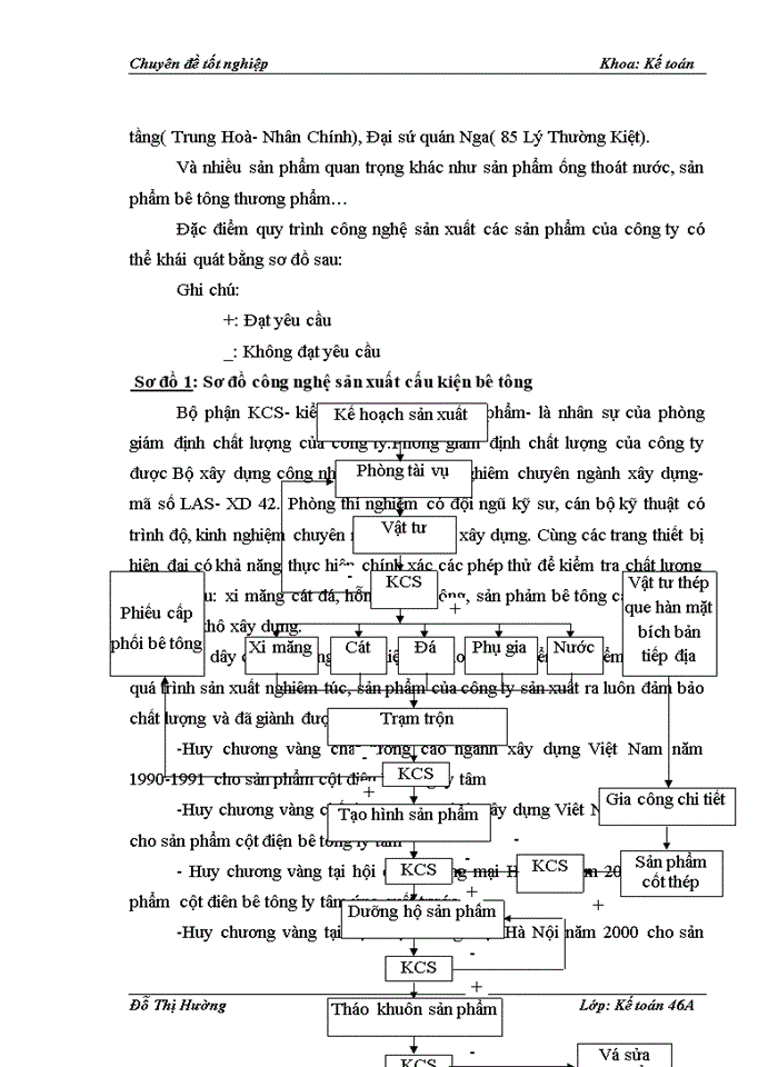 image for page kế toán nguyên vật liệu tại Công ty cổ phần đầu tư và bê tông Thịnh Liệt