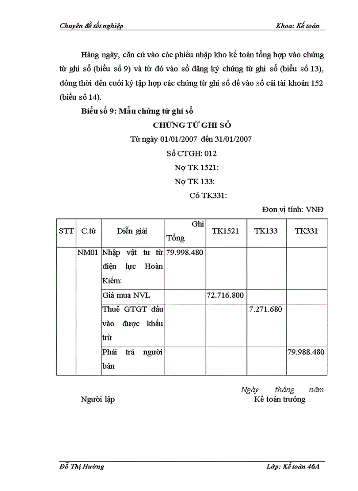image for page kế toán nguyên vật liệu tại Công ty cổ phần đầu tư và bê tông Thịnh Liệt
