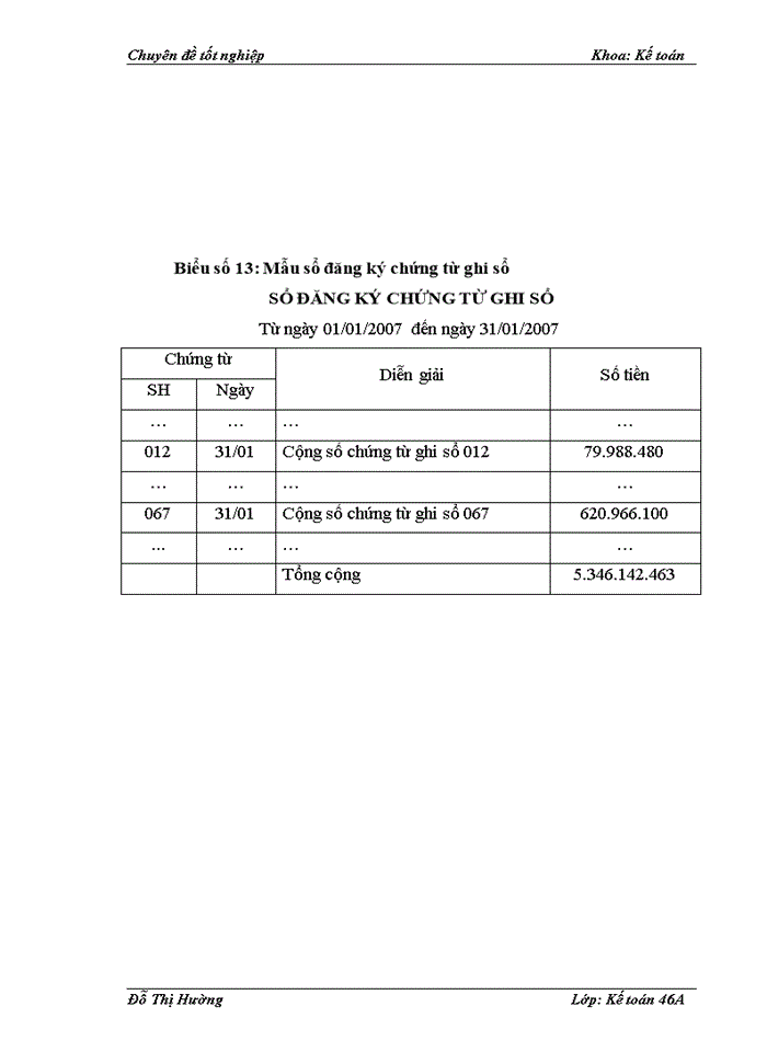 image for page kế toán nguyên vật liệu tại Công ty cổ phần đầu tư và bê tông Thịnh Liệt