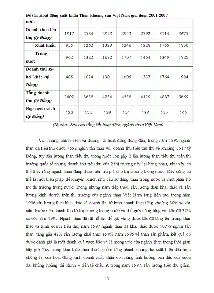 image for page Hoạt động xuất khẩu Than khoáng sản Việt Nam giai đoạn 2001-2007