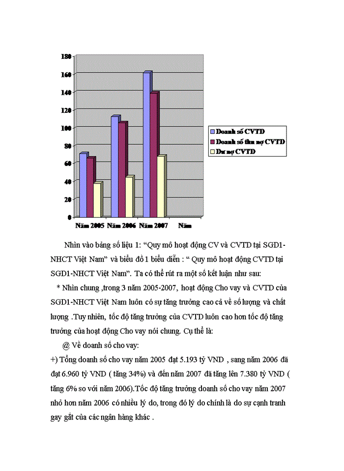 image for page Phát triển cho vay tiêu dùng tại Sở giao dịch 1-Ngân hàng Công thương Việt Nam