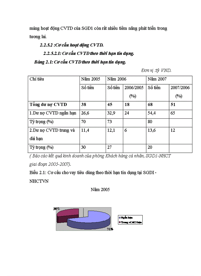 image for page Phát triển cho vay tiêu dùng tại Sở giao dịch 1-Ngân hàng Công thương Việt Nam