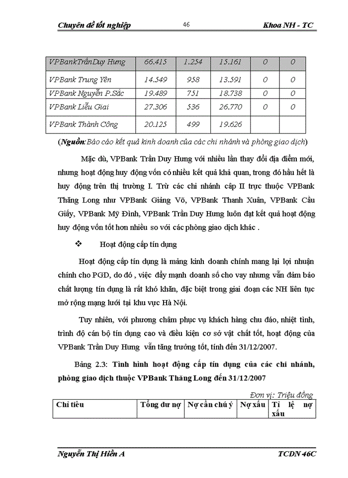 image for page Giải pháp nhằm mở rộng hoạt động cho vay trả góp mua ôtô của VPBank Trần Duy Hưng