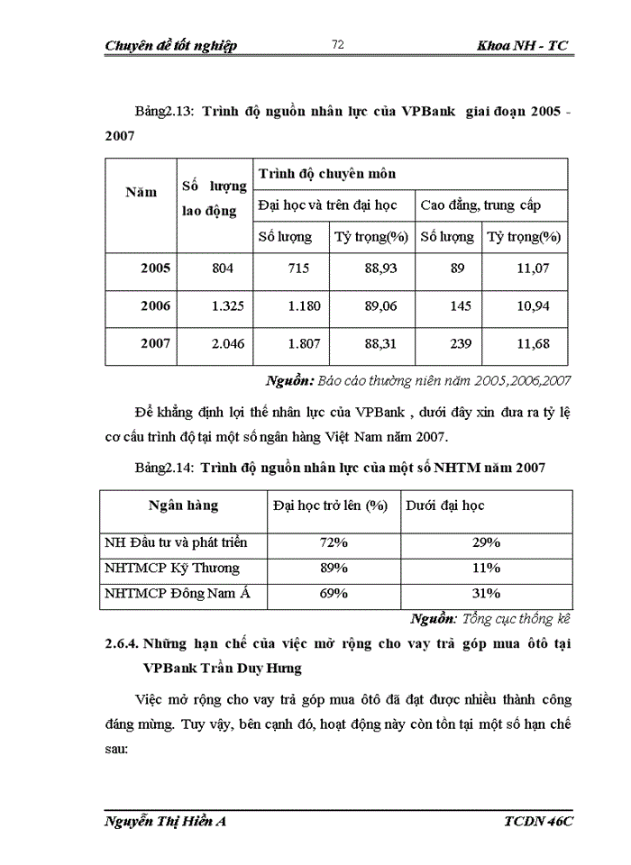 image for page Giải pháp nhằm mở rộng hoạt động cho vay trả góp mua ôtô của VPBank Trần Duy Hưng
