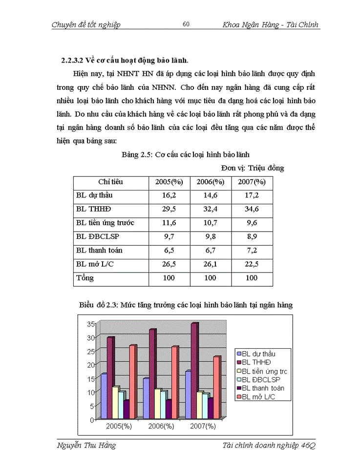 image for page Giải pháp nâng cao chất lượng hoạt động bảo lãnh tại Chi nhánh Ngân hàng Ngoại thương Hà nội