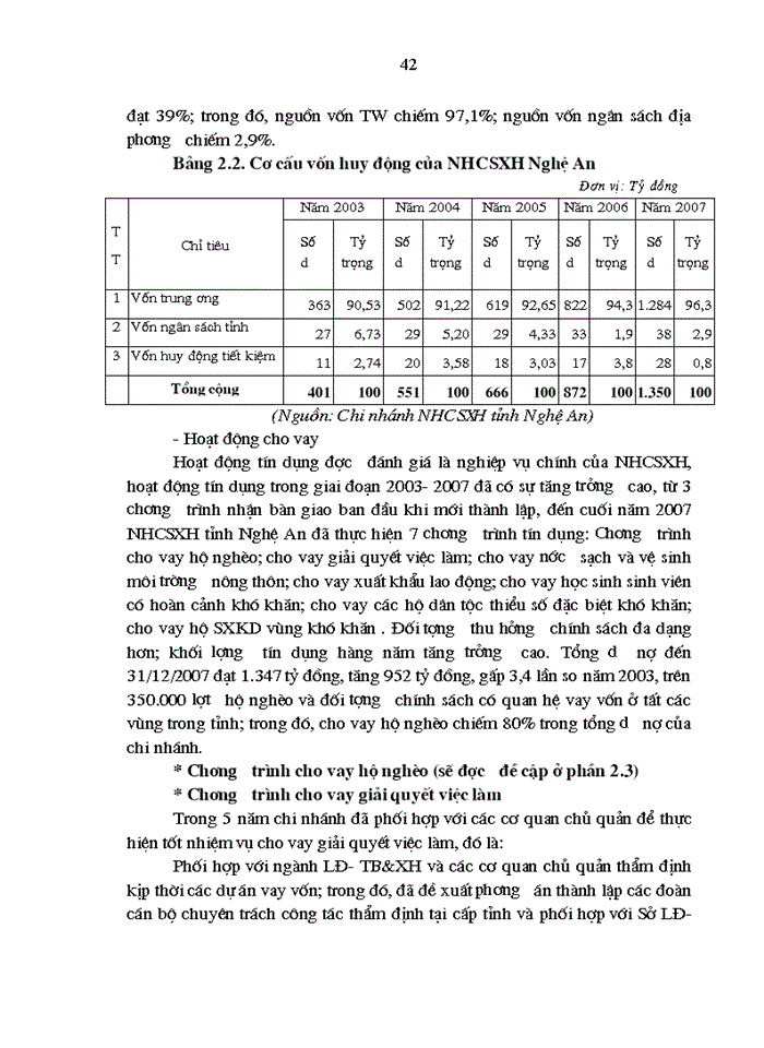 image for page Giải pháp nâng cao hiệu quả tín dụng đối với hộ nghèo tại Ngân hàng Chính sách xã hội tỉnh Nghệ An