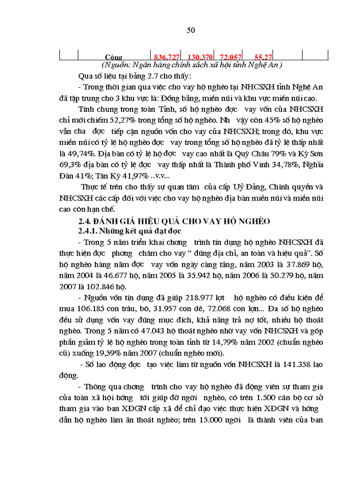 image for page Giải pháp nâng cao hiệu quả tín dụng đối với hộ nghèo tại Ngân hàng Chính sách xã hội tỉnh Nghệ An