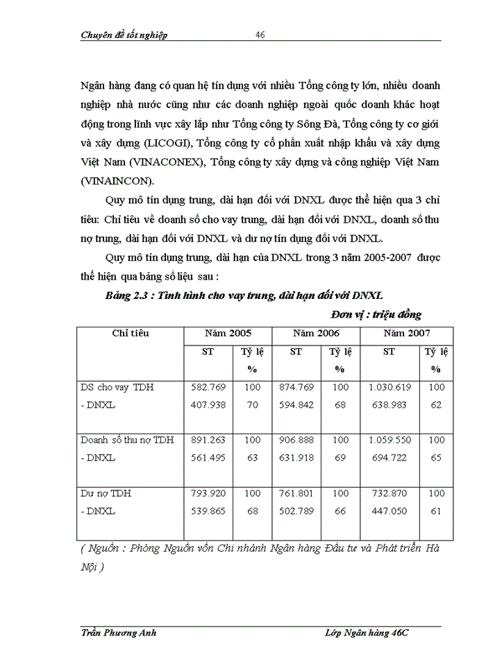 image for page Nâng cao chất lượng tín dụng trung, dài hạn đối với doanh nghiệp xây lắp tại Chi nhánh Ngân hàng Đầu tư và Phát triển Tp Hà Nội