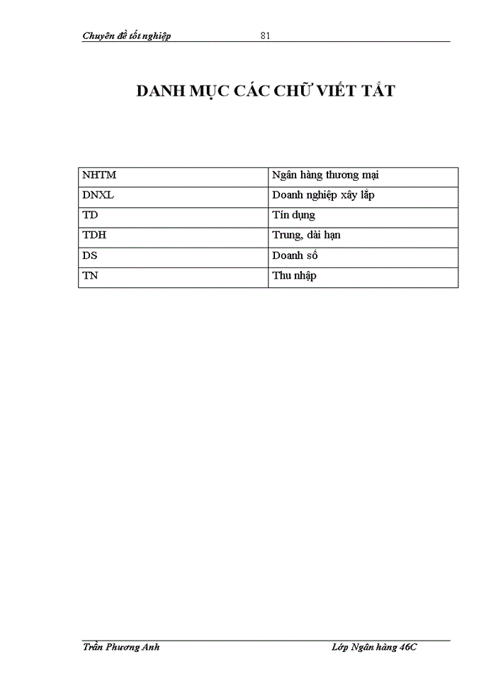 image for page Nâng cao chất lượng tín dụng trung, dài hạn đối với doanh nghiệp xây lắp tại Chi nhánh Ngân hàng Đầu tư và Phát triển Tp Hà Nội